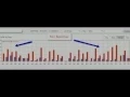Eleads-Maximize Your Eleads Return with Auto Caller