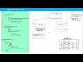 Back tracking algorithm for 0 1 Knapsack Problem