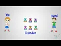 Odd and Even Numbers For Grade 1 Math Tutway