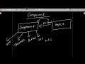 What is Components in Java AWT