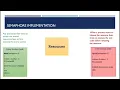 Semaphores Types Of Semaphores Implementation Advantages and Disadvantages Best Practices
