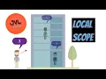 PHP Basic for beginners in Tamil - Local scope and Global keyword Lesson 7