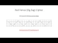 Symmetric Key Cryptography The Rail Fence Cipher