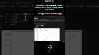 S1 EP6 T1 Machine Learning in Python First Simple Graph in Matplotlib Explained
