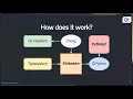 Creating user interfaces with Qt for Python On-demand webinar