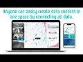 Create integrated data visualization without coding by linking IoT API CSV and GIS data
