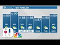 Evening Forecast Clear day with warm and dry conditions