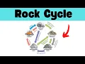Rock Cycle Diagram
