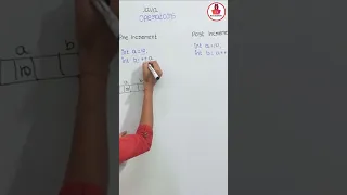 operators in java Kannada