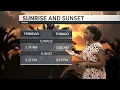 Weather Outlook - Thursday August 20th 2026