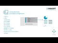 Static Analysis for C and C Parasoft test
