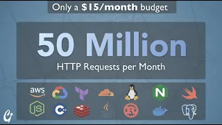 50 Million HTTP 15 Budget First 2 Hours