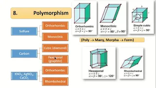 First year chap 6 isomorphism polymorphism