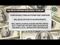 LG E and KU employees led campaign has raised nearly 2 million for nonprofits