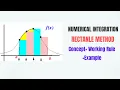 Integration Numerical Methods - Rectangle Rule