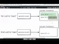 ES6 Iteration with Generator Functions