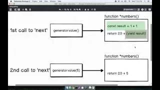 ES6 Iteration with Generator Functions