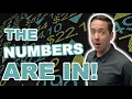 Market Prediction For The Rest of 2021 Quarter 3 Market Update - Riverside County