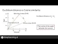 Cosine Similarity Intuition