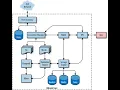 Understanding Bitcoin Core The Reference Implementation