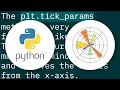 Remove xticks in a matplotlib plot