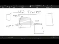 Bootloader Implementation on TM4C123GH6PM Seamless Firmware Updates with UART and RTOS