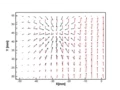 How to plot Multiple vector fields in Tecplot 2009 Import dat