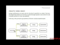 SDLC Iterative Model