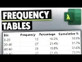 Excel FREQUENCY Function - Build Dynamic Frequency Tables Fast