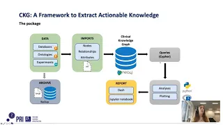 Thumbnail for Neo4j Health Care & Life Sciences Workshop Day 2 video