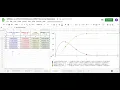 WEIBULL vs RAYLEIGH Distribution LINEST Polynomial Regression