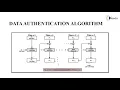 CMAC Cryptography and Network Security