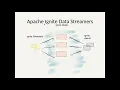 Data Streaming Using Apache Flink and Apache Ignite