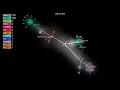 The Clojure Programming Language visualized with Gource