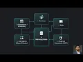 Loop Engineering Stop Prompting AI Start Building AI That Prompts Itself