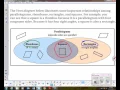 Notes 6 4 and 6 5 Rectangles Rhombus and Squares