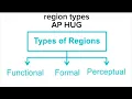 region types formal functional perceptual - AP HUG