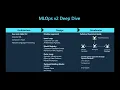 ODSC Webinar Microsoft s Accelerator for MLOps