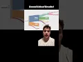My dental school application results