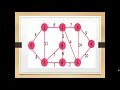 Programming with Python - 34 Networkx