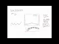 Interpolation - Cubic Splines