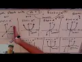 Intro to Power Functions and Polynomials