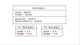 Chapter 10 UML Diagrams