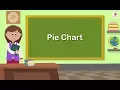 Pie Chart Mathematics Grade 5 Periwinkle