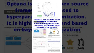 Efficient Hyperparameter optimization
