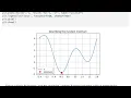 Univariate Function Optimization Example in Python