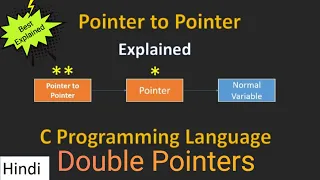 Pointer to Pointer Double Pointer in C Pointer to Pointer in c in hindi