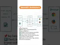 Selenium 4 Architecture