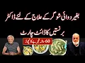 Best Diet Plan for Diabetes - Dr Bernstein Diet Chart Lecture 85