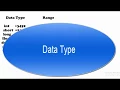 Data type in c programming language Bangla part-3